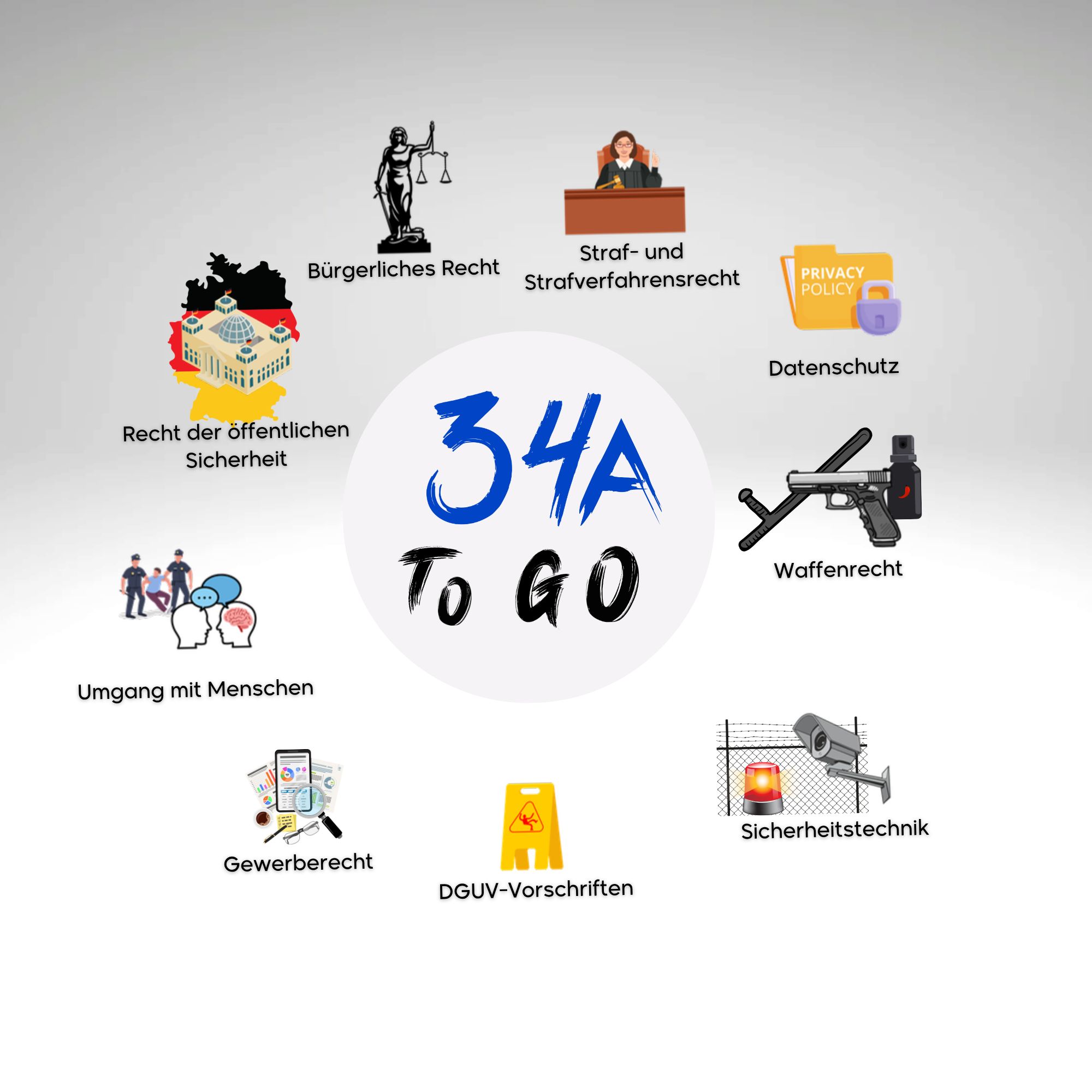 Die 9 Themengebiete der §34a Sachkundeprüfung